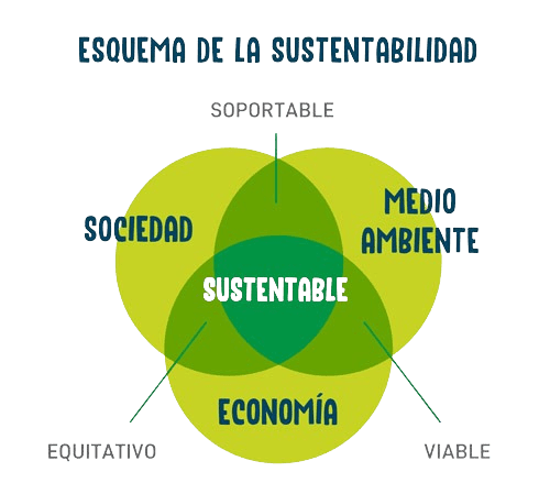 sustentabilidad